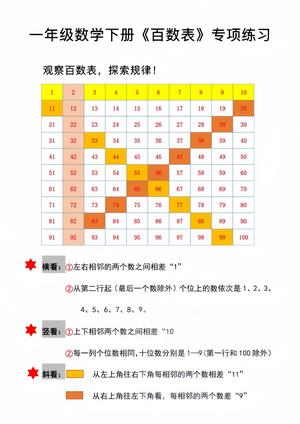 一年级数学下册百数表专项练习2 第3页