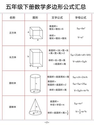 五下数学多边形公式汇总 第2页