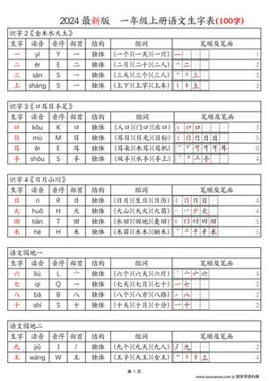 63397_一上语文生字表100字-拼音音序组词笔画笔顺课课贴