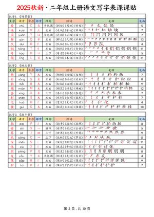 【25年秋二上语文写字表课课贴（10页） 第2页