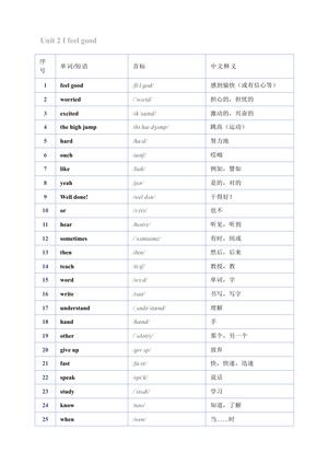 18_2026秋新译林版五年级上册英语单词表1 第2页