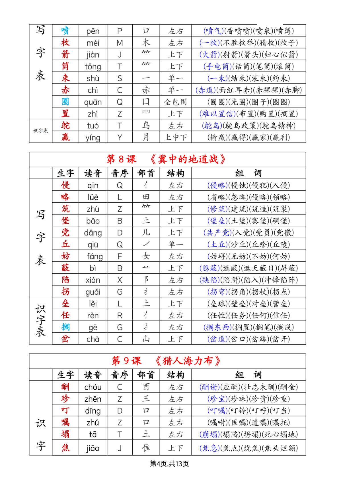 63320_五上语文生字拼音音序部首组词（写字表+识字表） 第4页