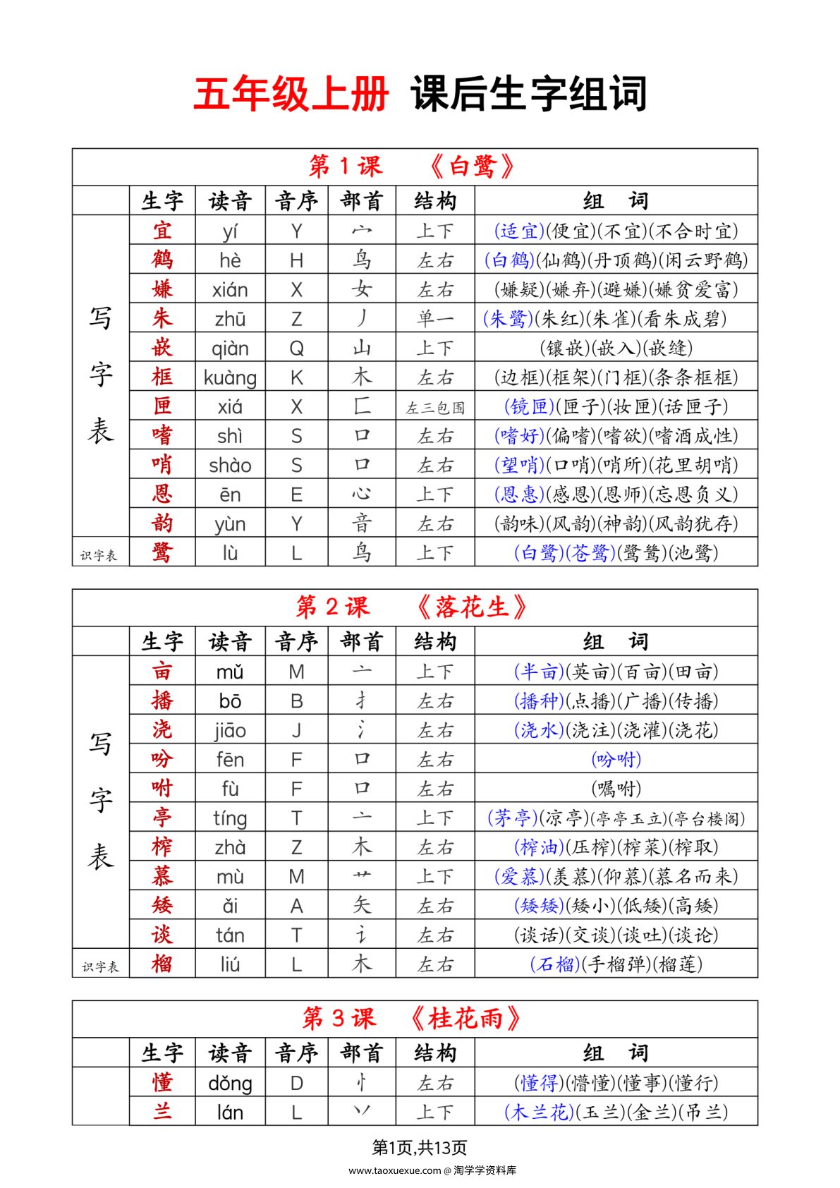 63320_五上语文生字拼音音序部首组词（写字表+识字表） 第1页
