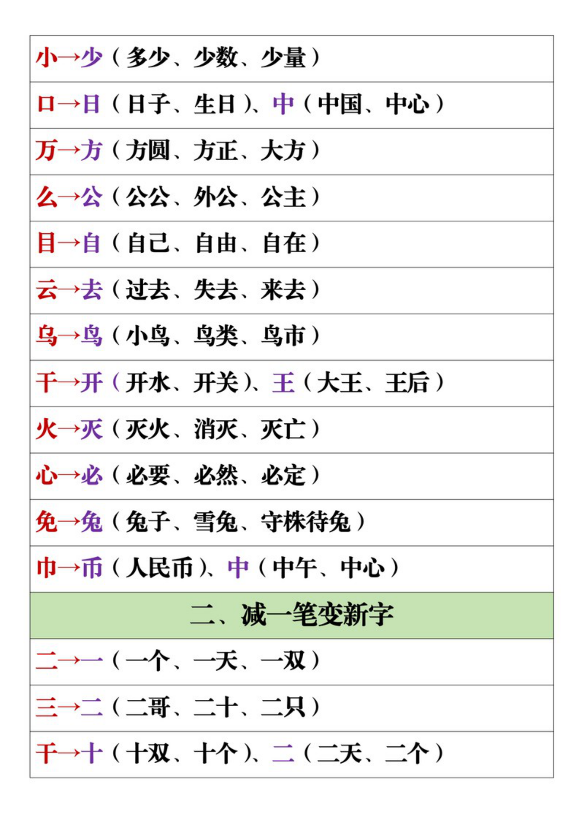 63679_一年级上册语文加减变新字专项 第2页
