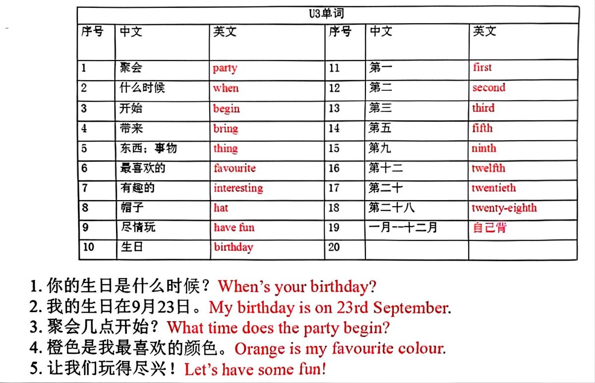 26_五年级上英语各单元单词和句子必背默写沪教牛津版 第3页