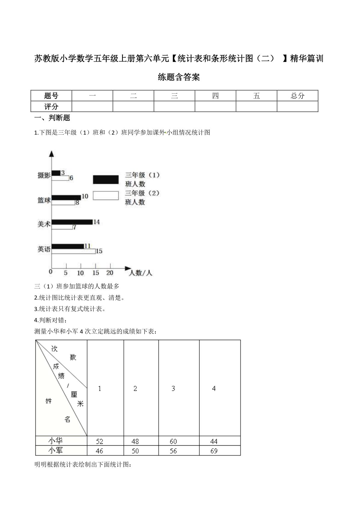 62229_五年级上册数学第六单元【统计表和条形统计图（二） 】精华篇训练题含答案（苏教版） 第1页