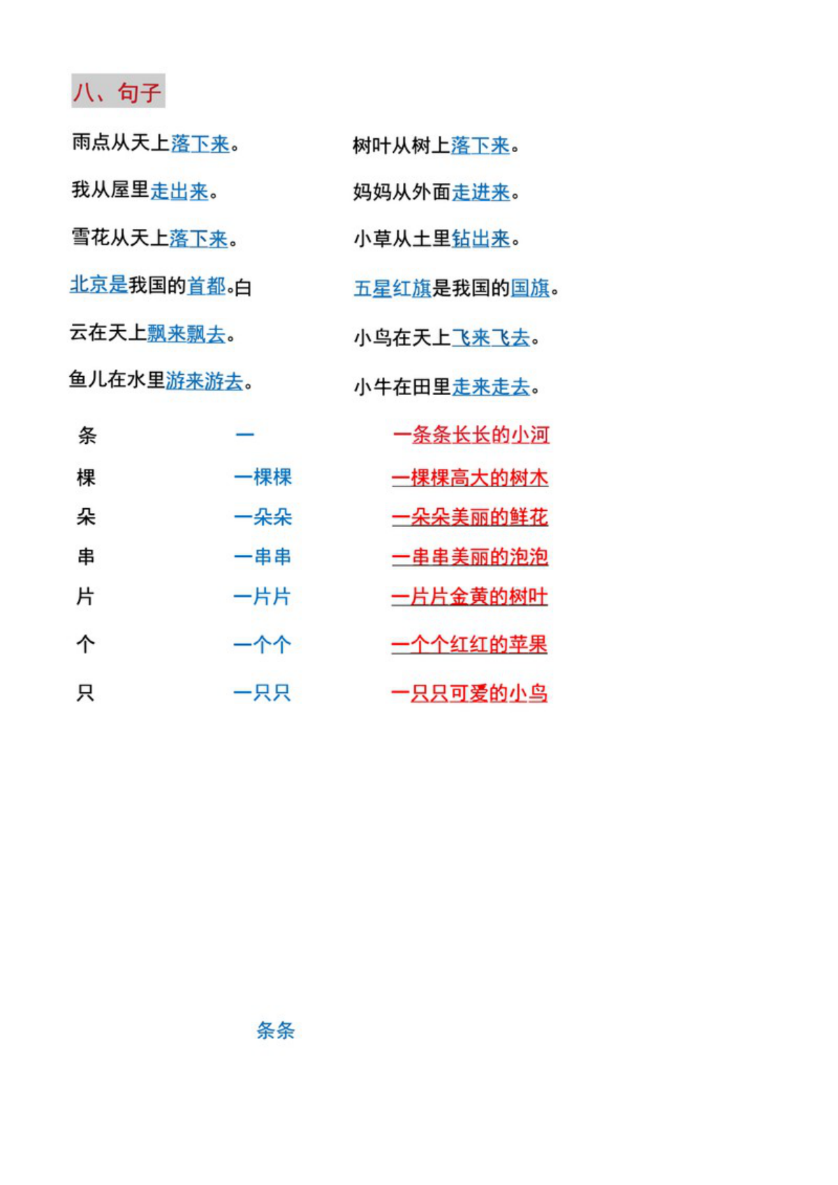 63697_一年级语文上册课内重要知识点梳理 第3页