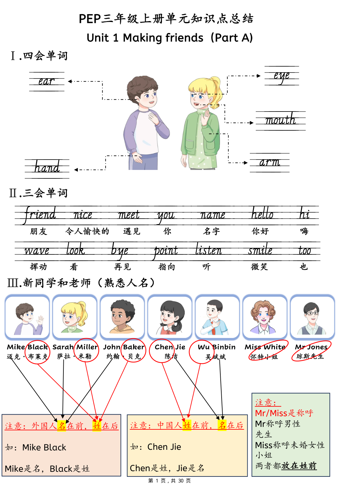 新三年级上册英语U1-U6单元知识点总结（人教PEP）30页(1) 第1页