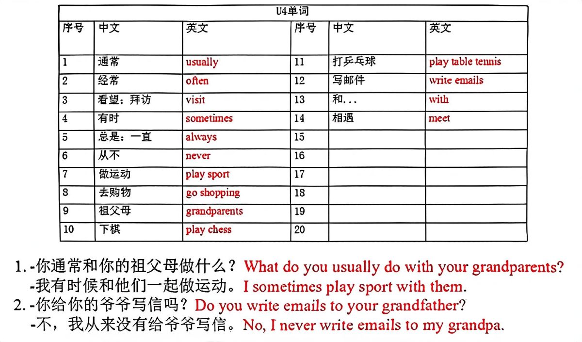 26_五年级上英语各单元单词和句子必背默写沪教牛津版 第4页