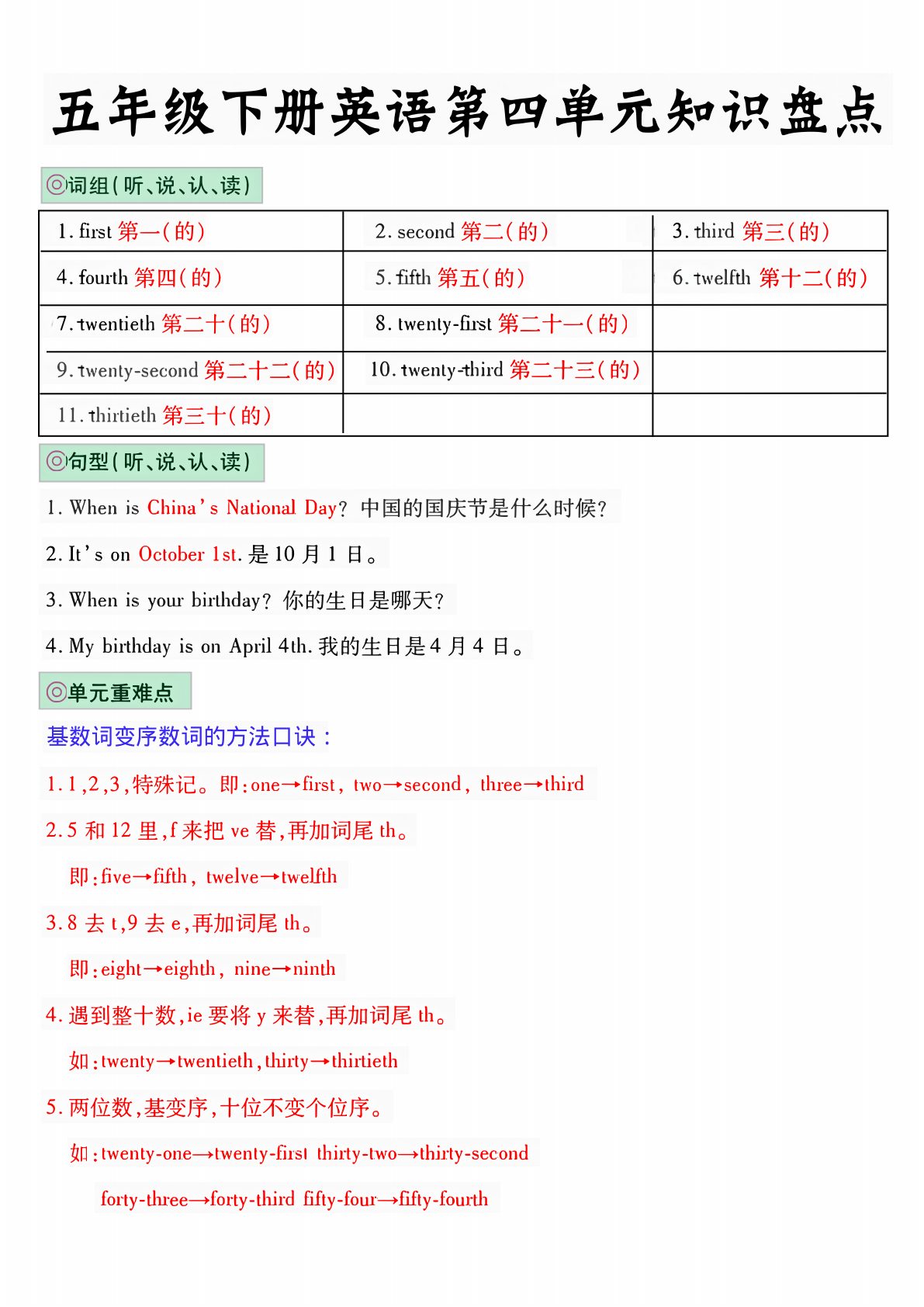 05_五年级下英语1-6单元知识盘点人教版PEP 第4页