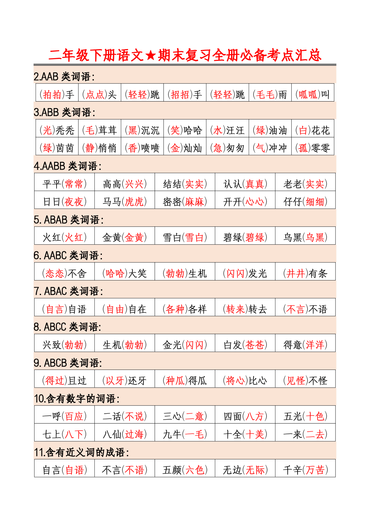 二（下)语文期末复习全册必备考点汇总 第3页