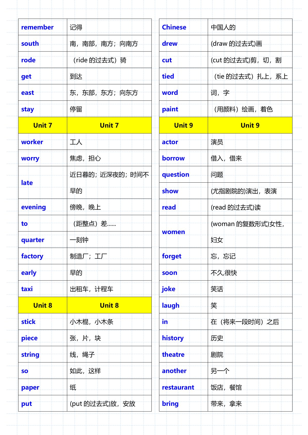 12_五年级下英语重点单词句子音标人教版 第3页