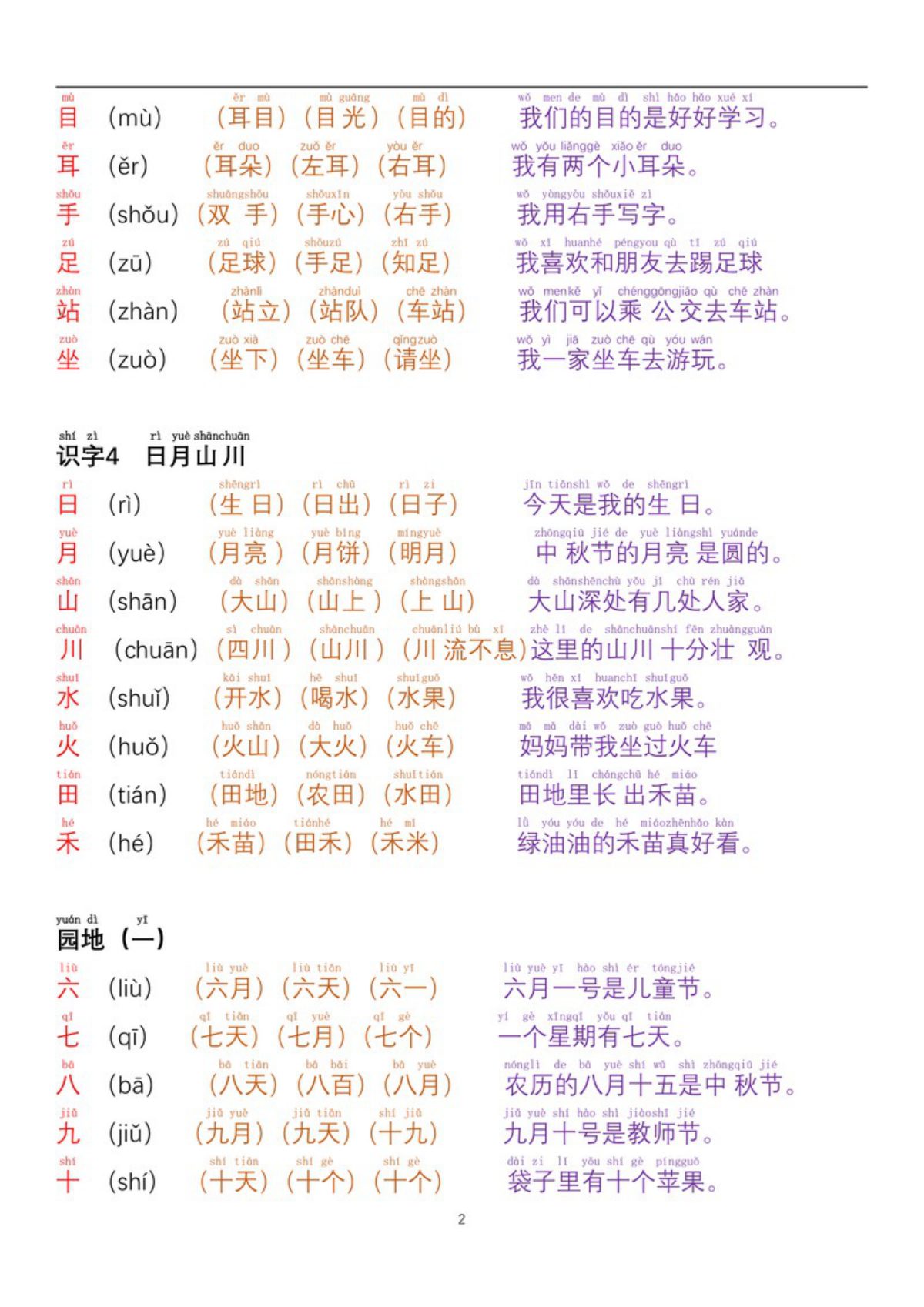 63761_一年级上册语文生字拼音组词造句（每日晨读） 第2页