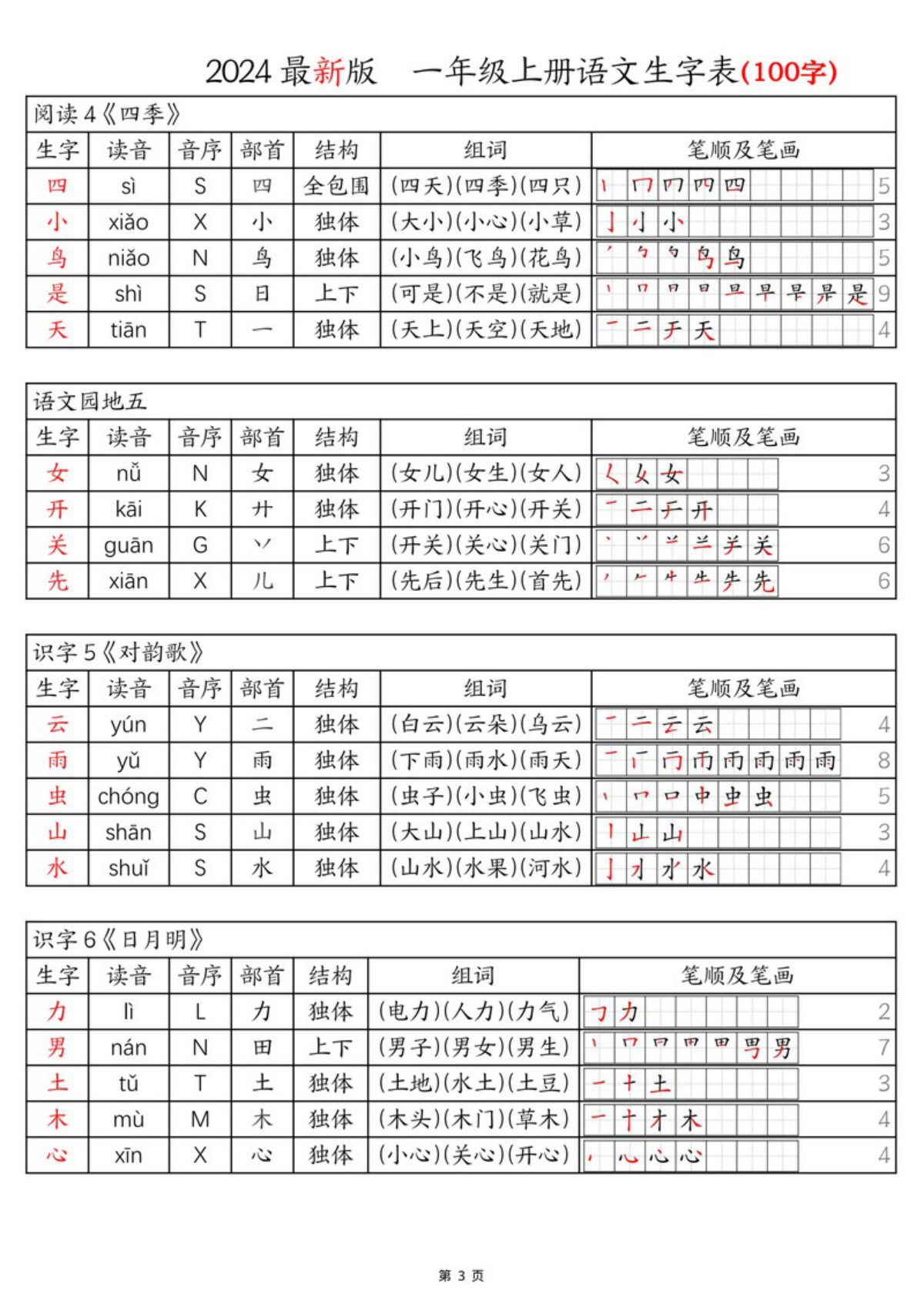 63397_一上语文生字表100字-拼音音序组词笔画笔顺课课贴 第3页