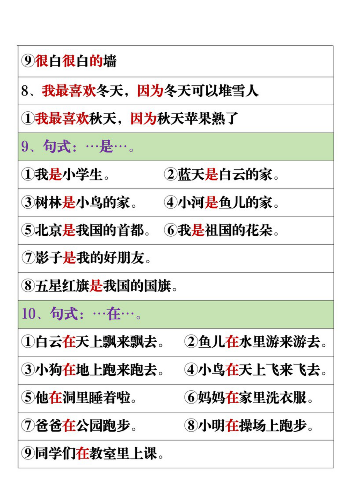 63673_一年级上册语文仿写句子 第3页