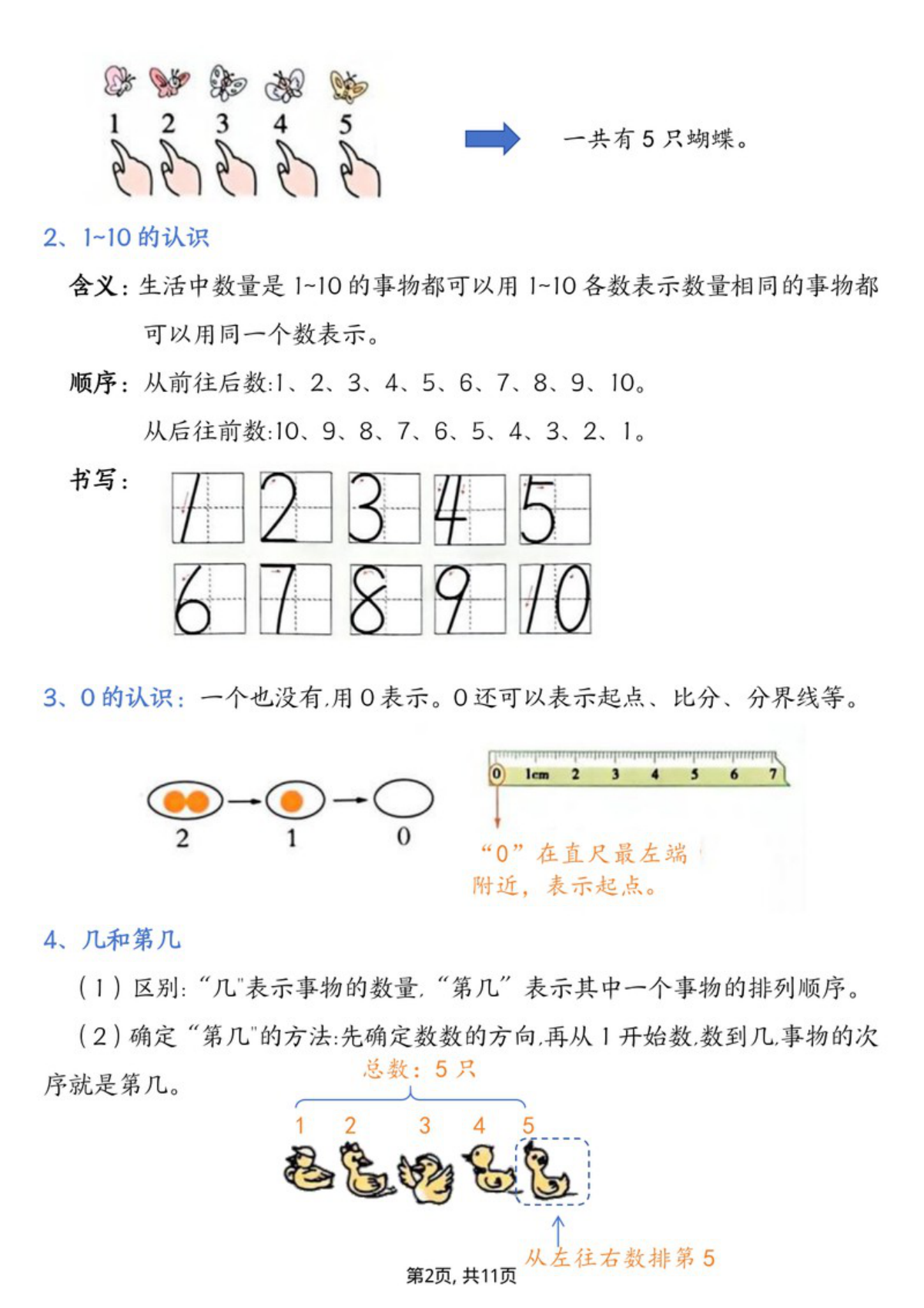 73045_一年级上册数学全册知识点汇总必备知识（北师大版） 第2页