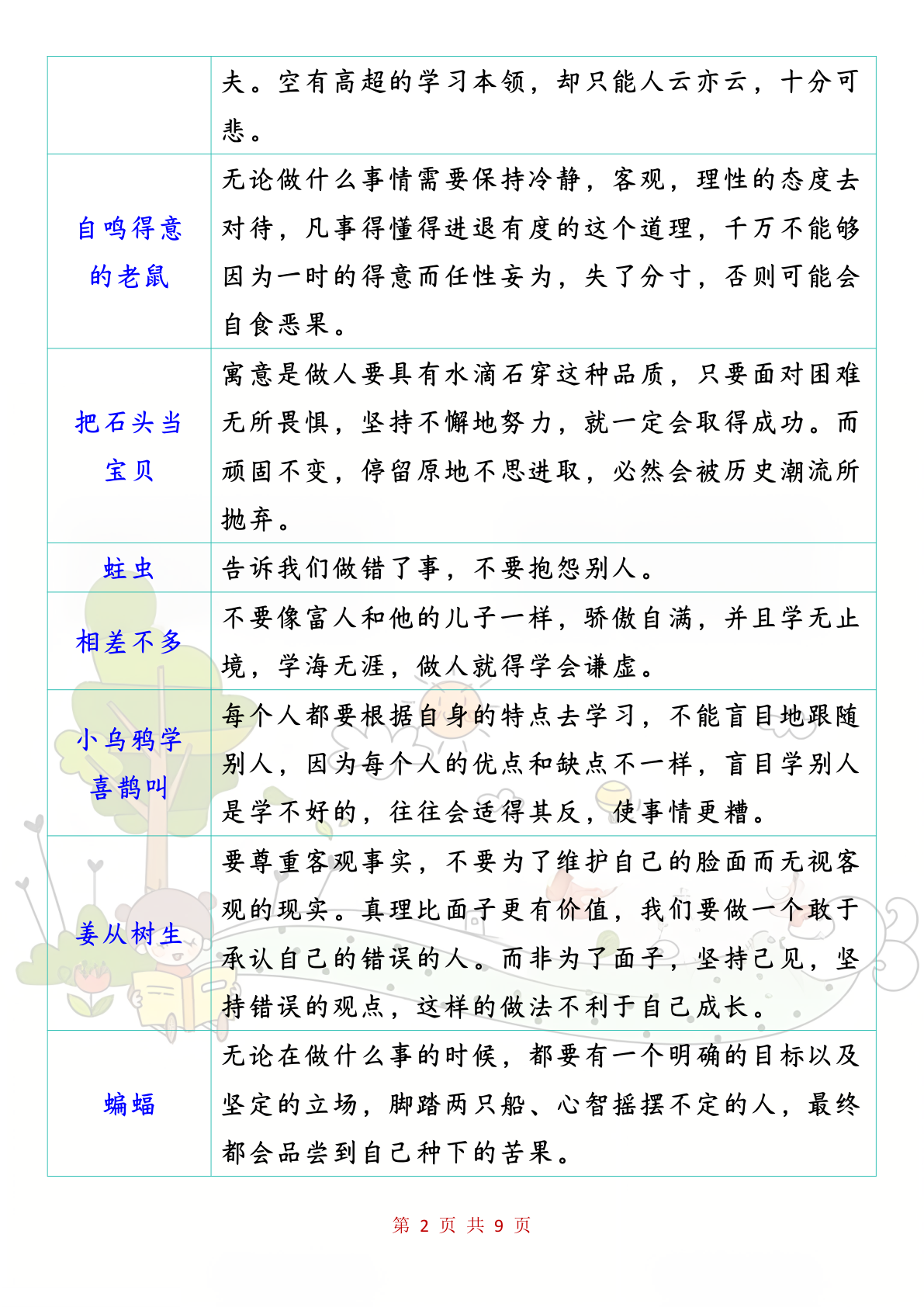 快乐读书吧 伊索寓言 第2页