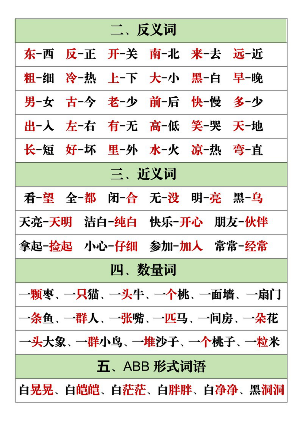 63656_一年级上册语文词语积累(二十二类) 第2页