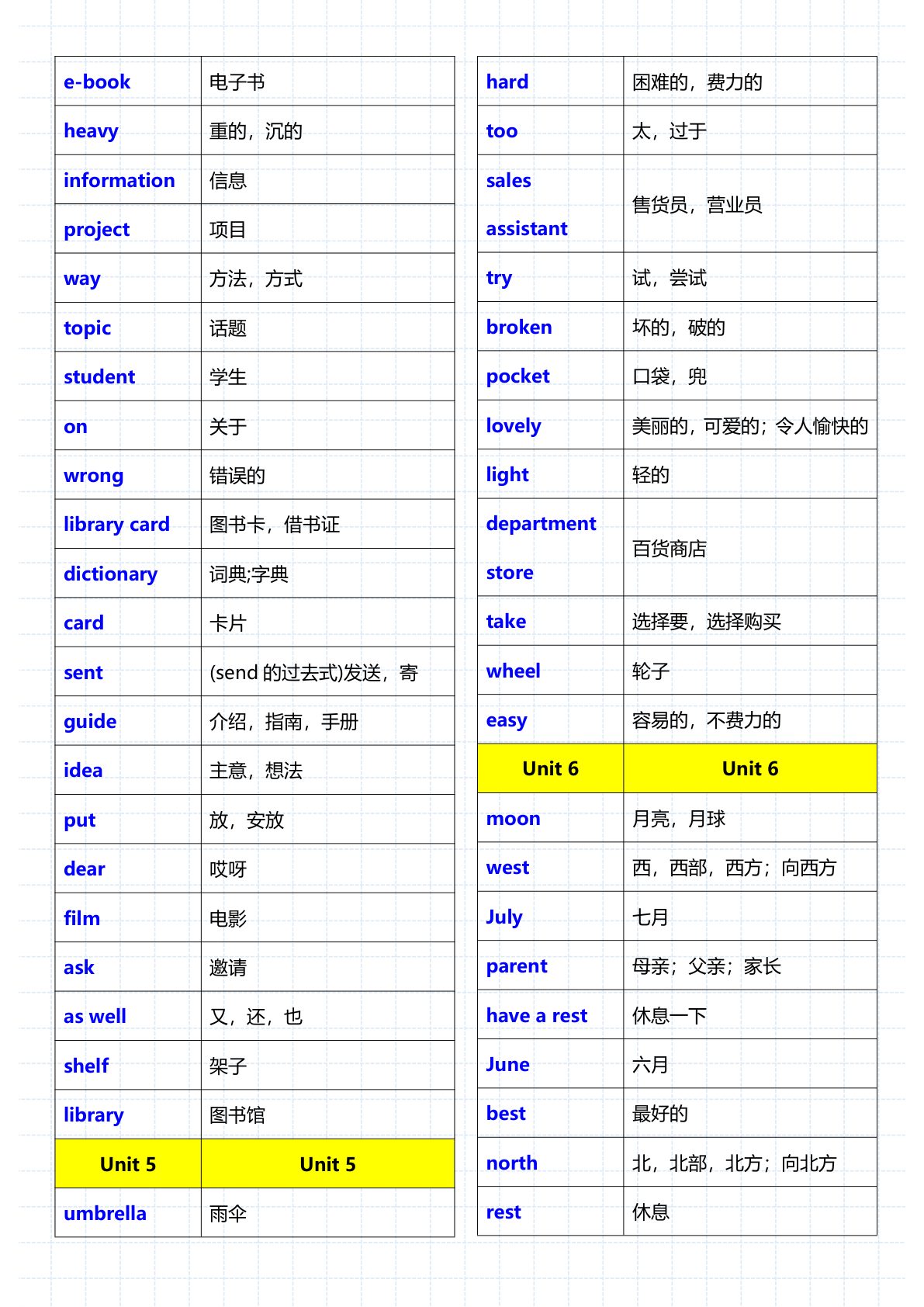 12_五年级下英语重点单词句子音标人教版 第2页