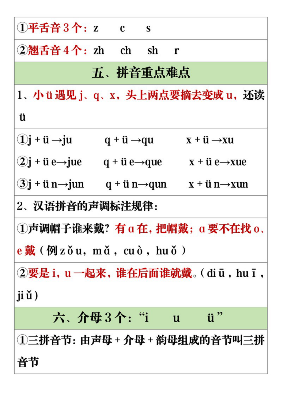 63703_一年级语文上册拼音复习知识点 第2页