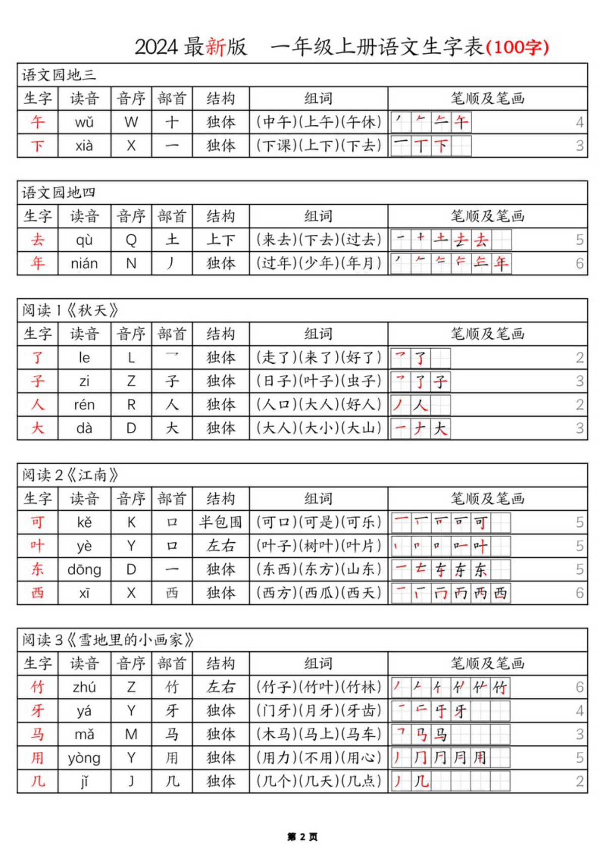 63397_一上语文生字表100字-拼音音序组词笔画笔顺课课贴 第2页