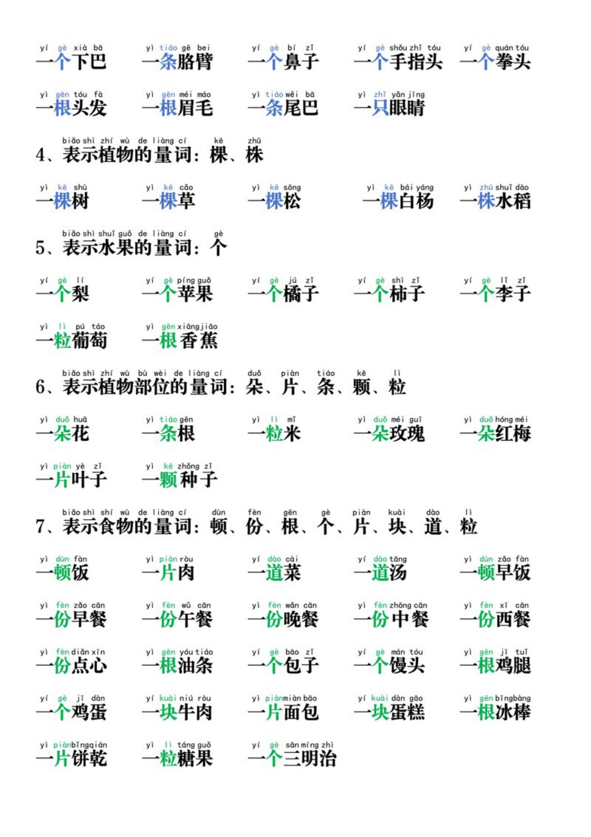 64695_一年级语文上册量词动词的总结 第2页