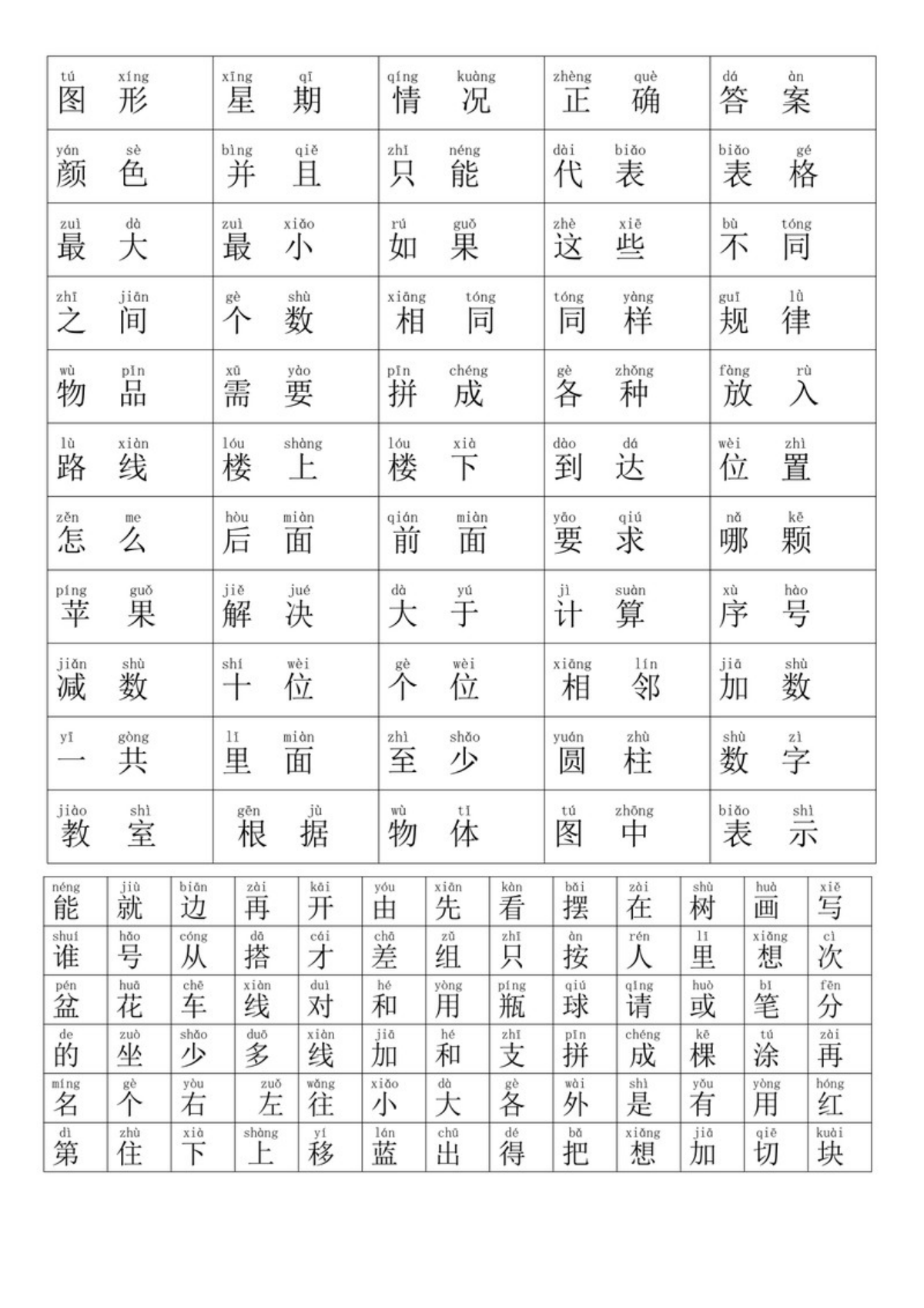 47500_一年级数学上册必须熟读的数学生字表拼音版 第2页