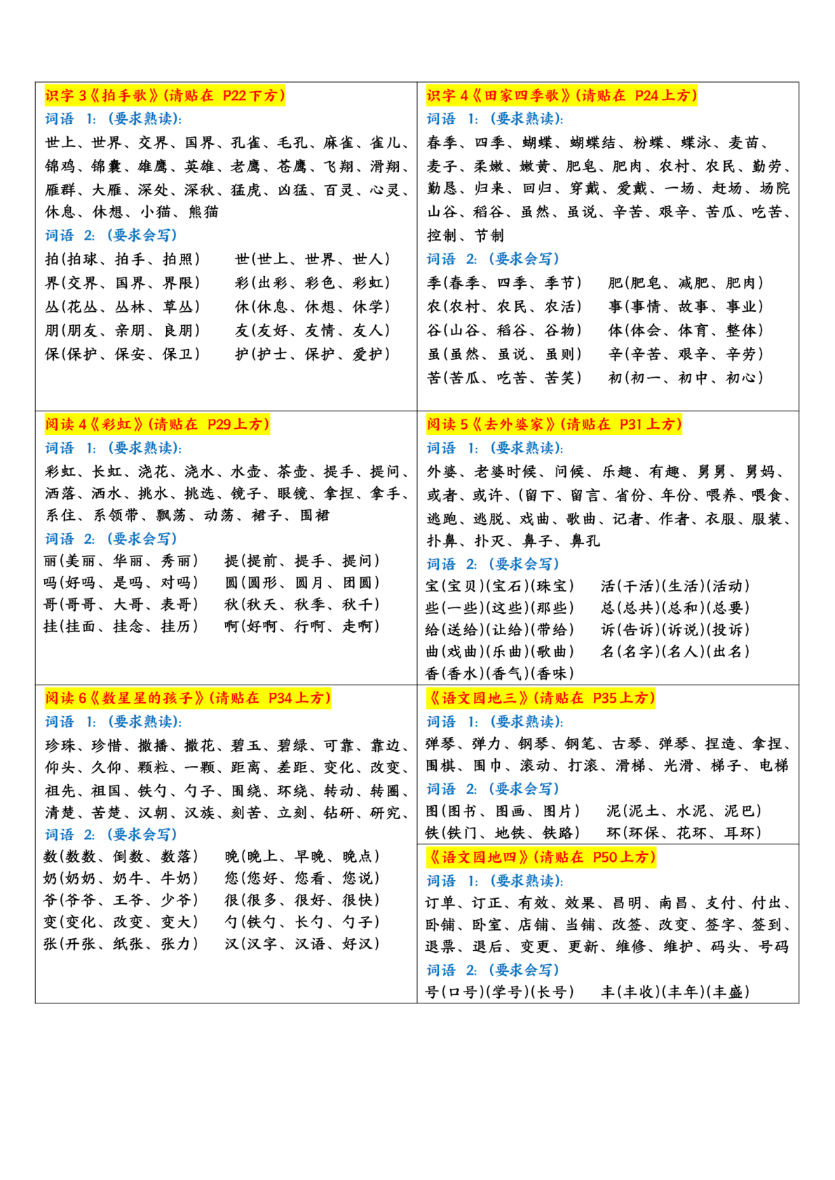 二上语文每课重点字词课课贴5页 第2页