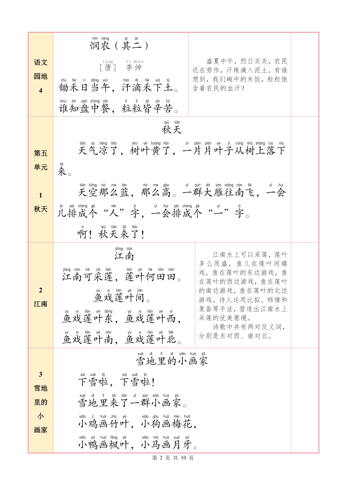 01、【25秋一上语文必背内容+默写表（10页） 第2页
