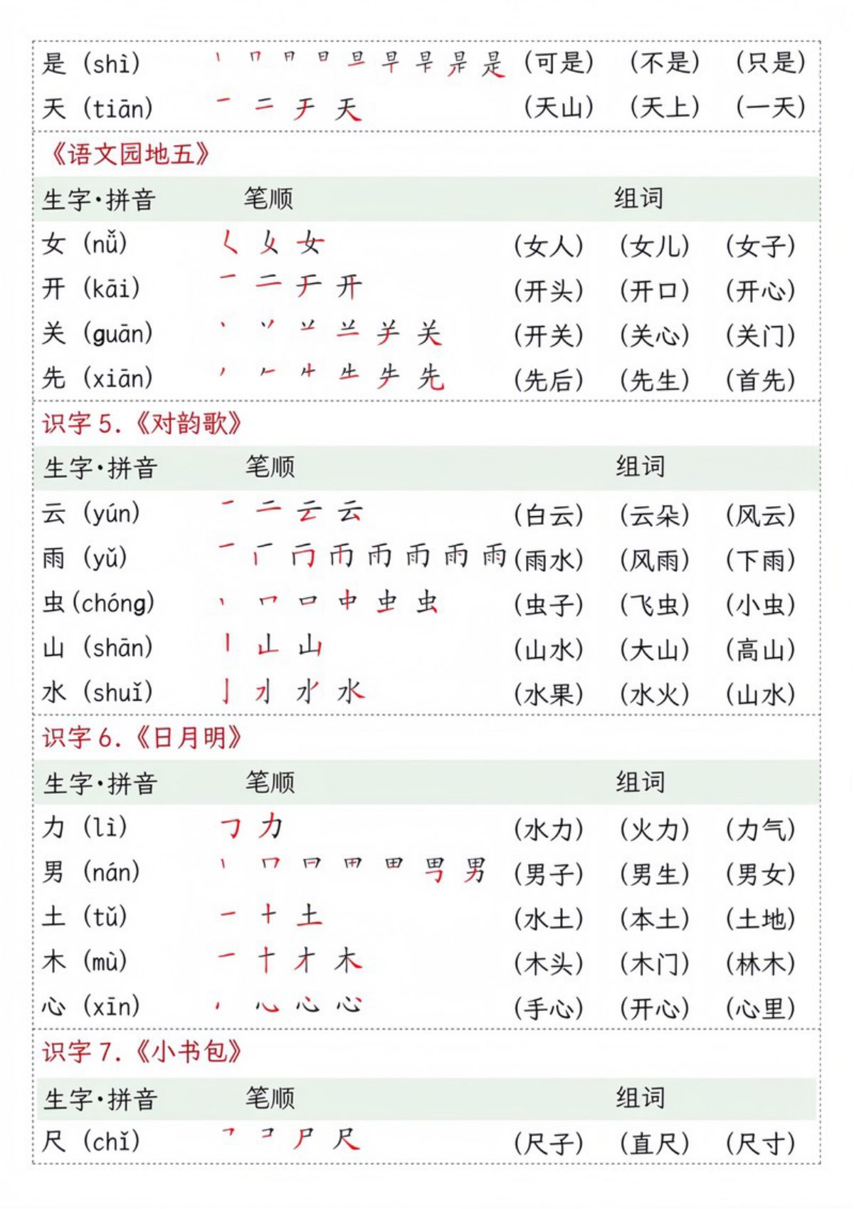 69294_一年级上册笔顺拼音组词课课贴 第3页