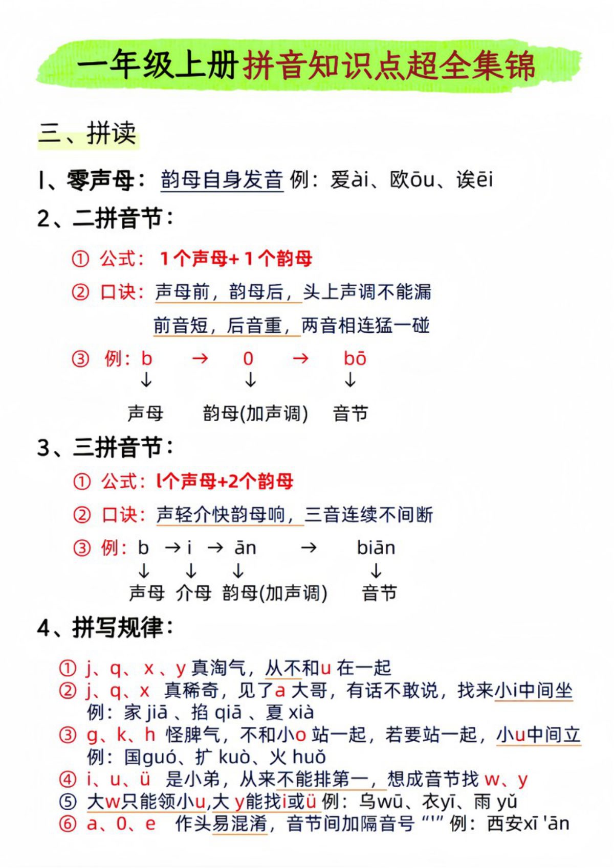 69300_一年级上册拼音知识点超全集锦 第3页