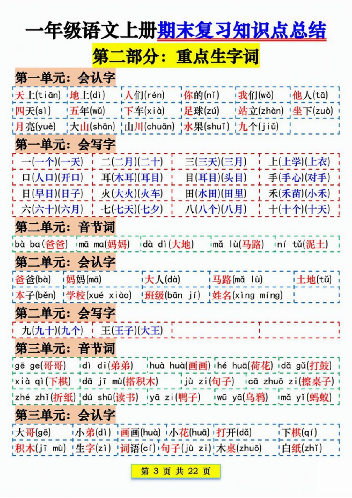 75057_一年级语文上册期末复习知识点总结 第3页