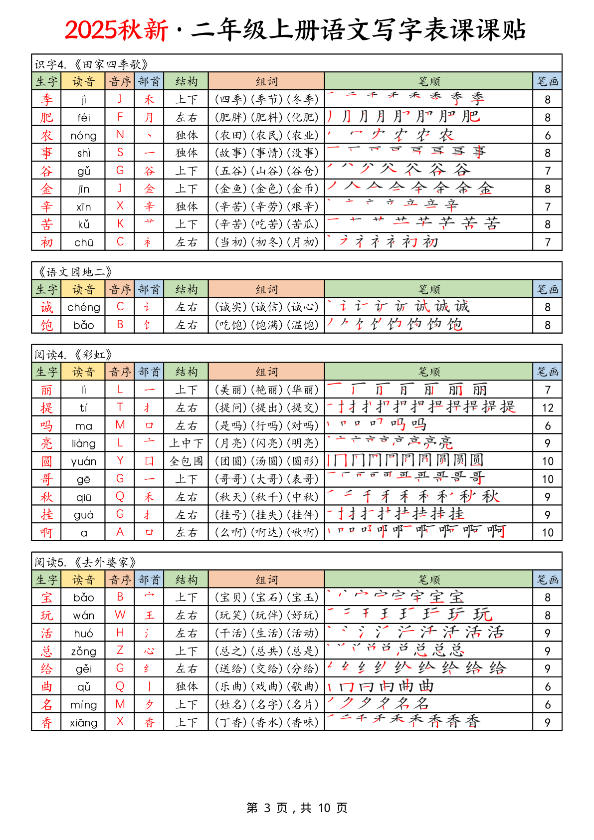 【25年秋二上语文写字表课课贴（10页） 第3页