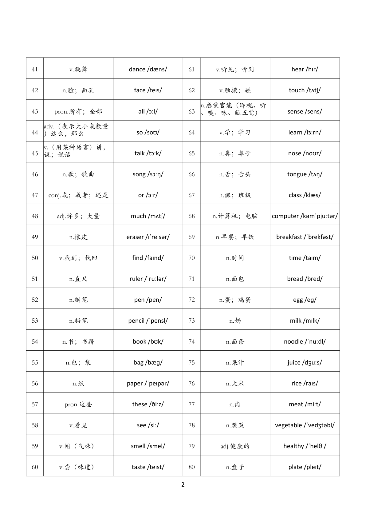 三年级（下）人教pep英语单词默写练习（背诵单）-Unit1-6 第2页