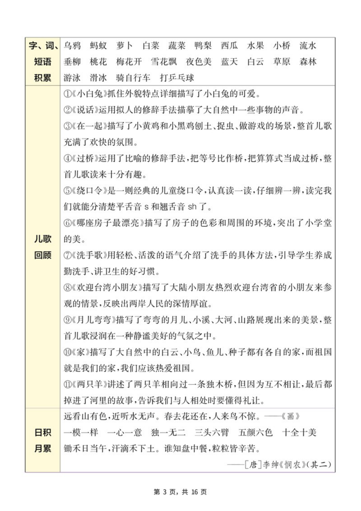 64671_一年级上册语文1-8单元必背知识清单 第3页