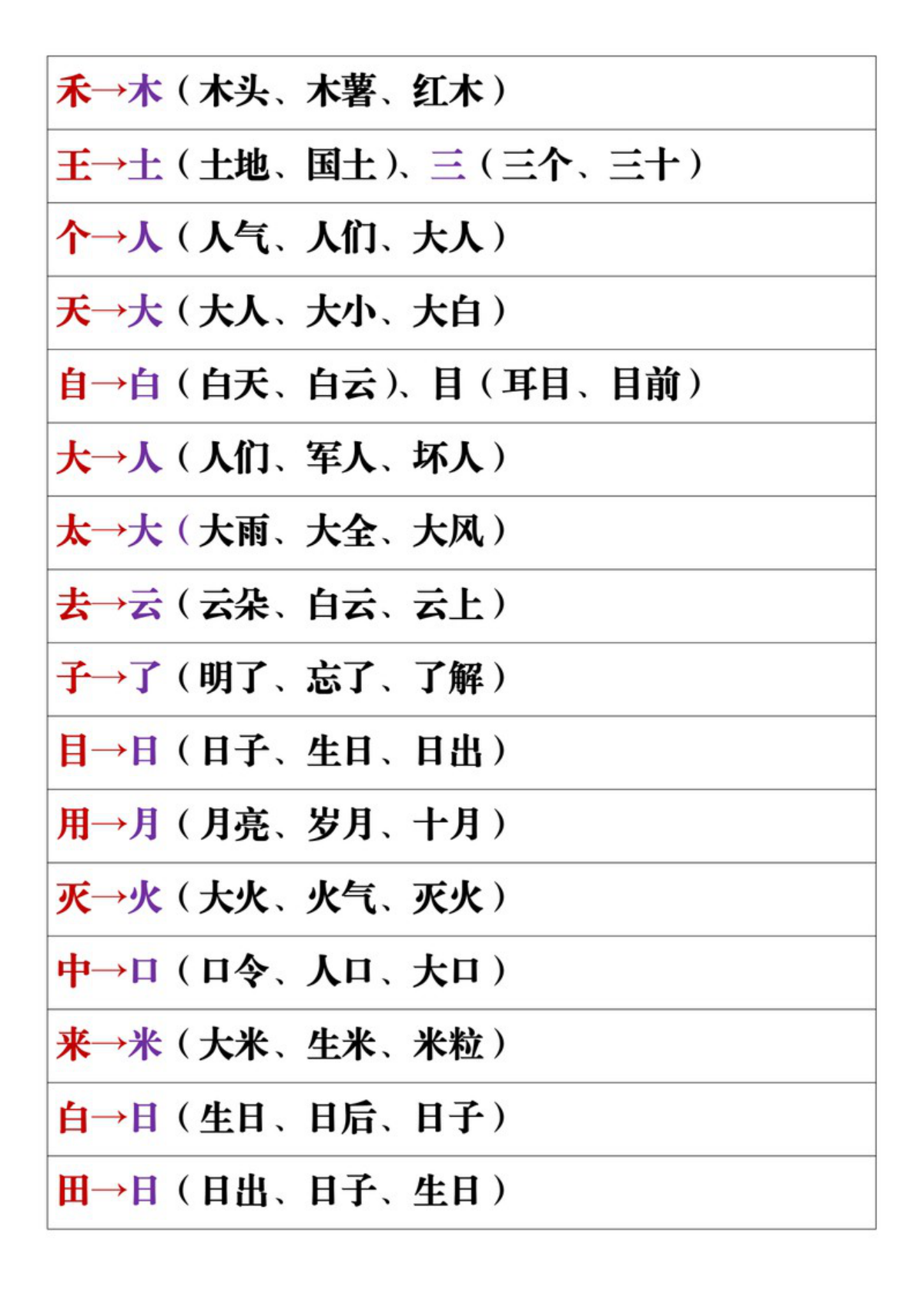 63679_一年级上册语文加减变新字专项 第3页