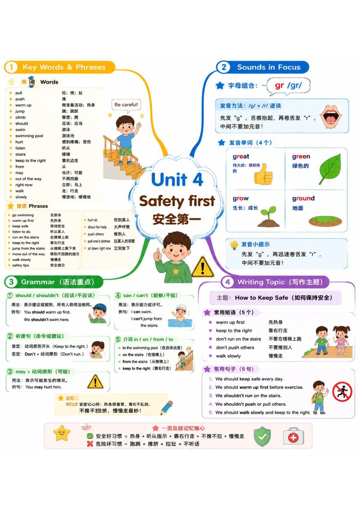 02_最新译林版五上英语思维导图 第4页