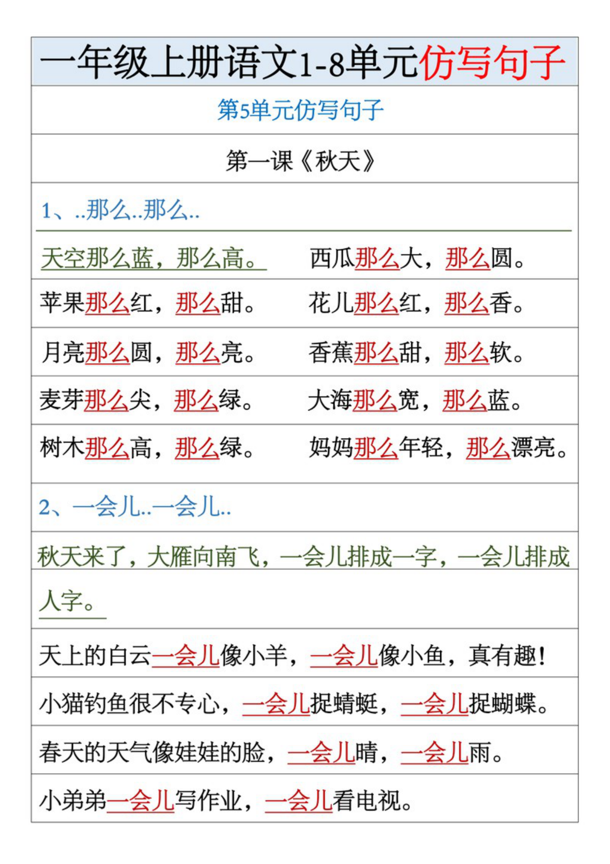 63644_一年级上册语文1-8单元仿写句子汇总 第3页