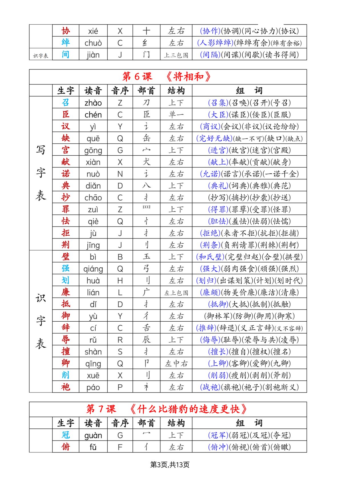 63320_五上语文生字拼音音序部首组词（写字表+识字表） 第3页