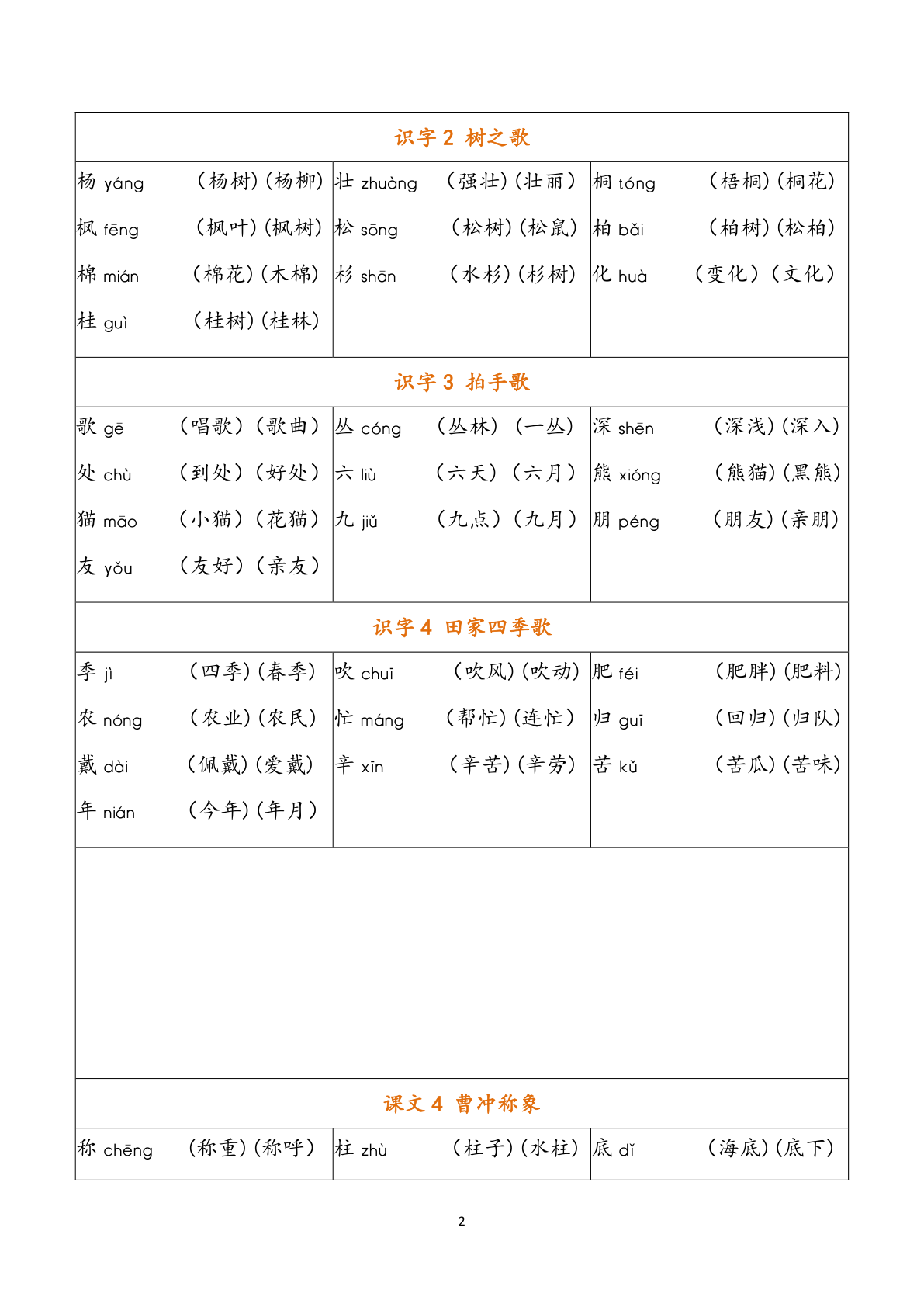 5、二（上）语文写字表生字组词 7页 第2页