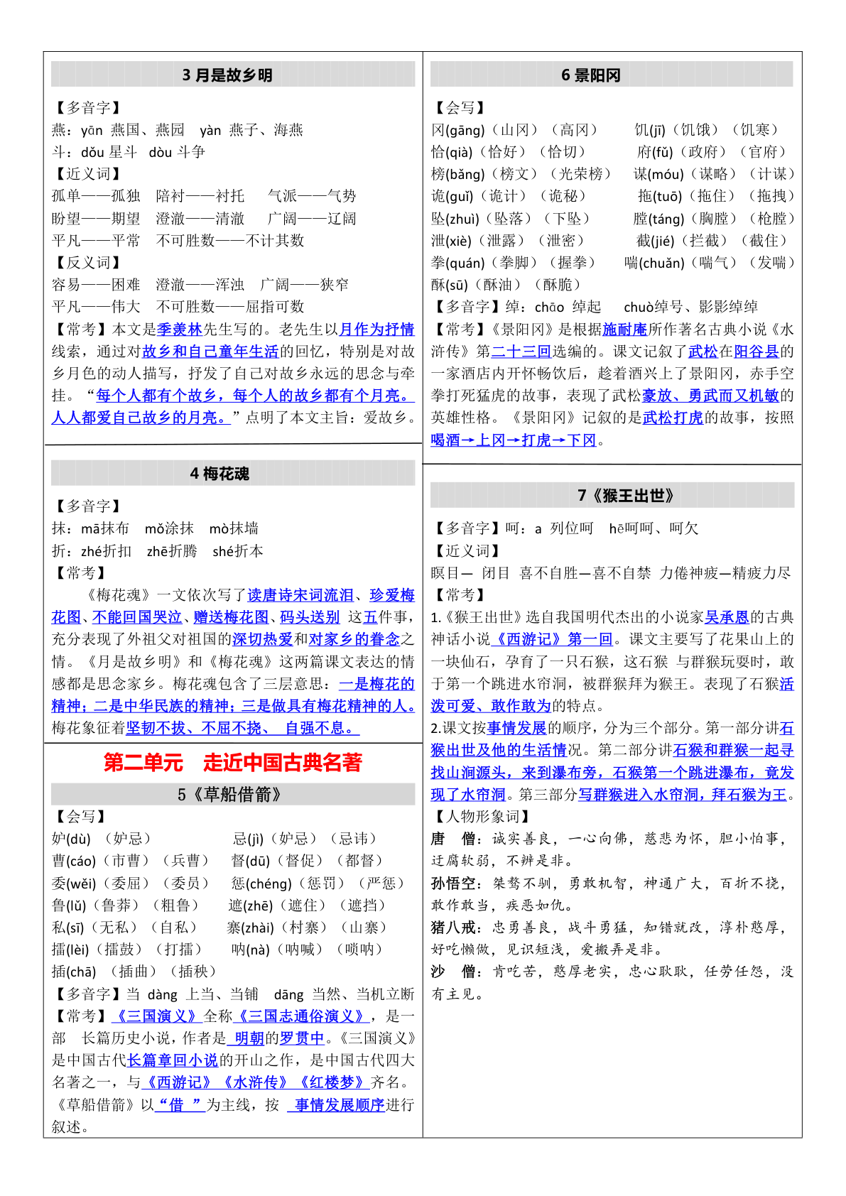 2025五下语课课贴（每课重点） 第2页