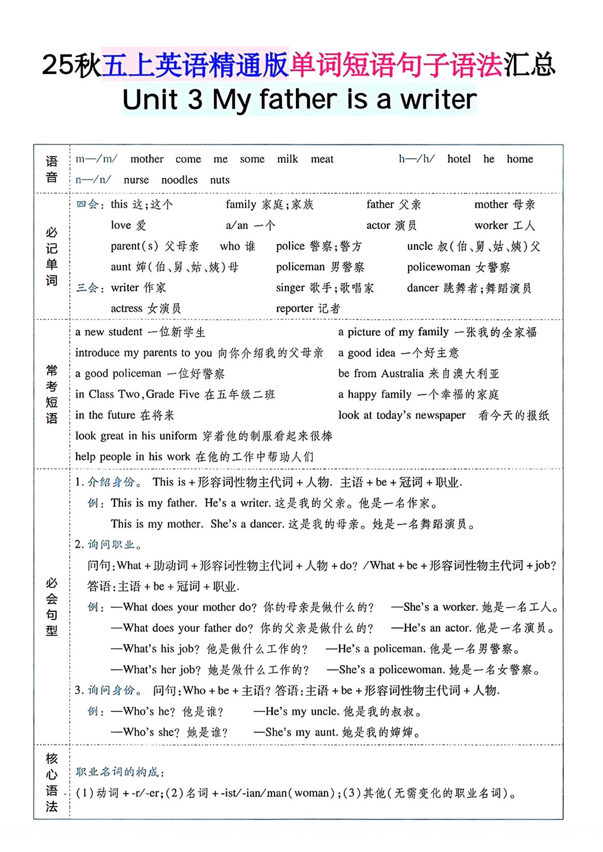 22_五年级上英语单词短语句子语法汇总人教精通版 第3页