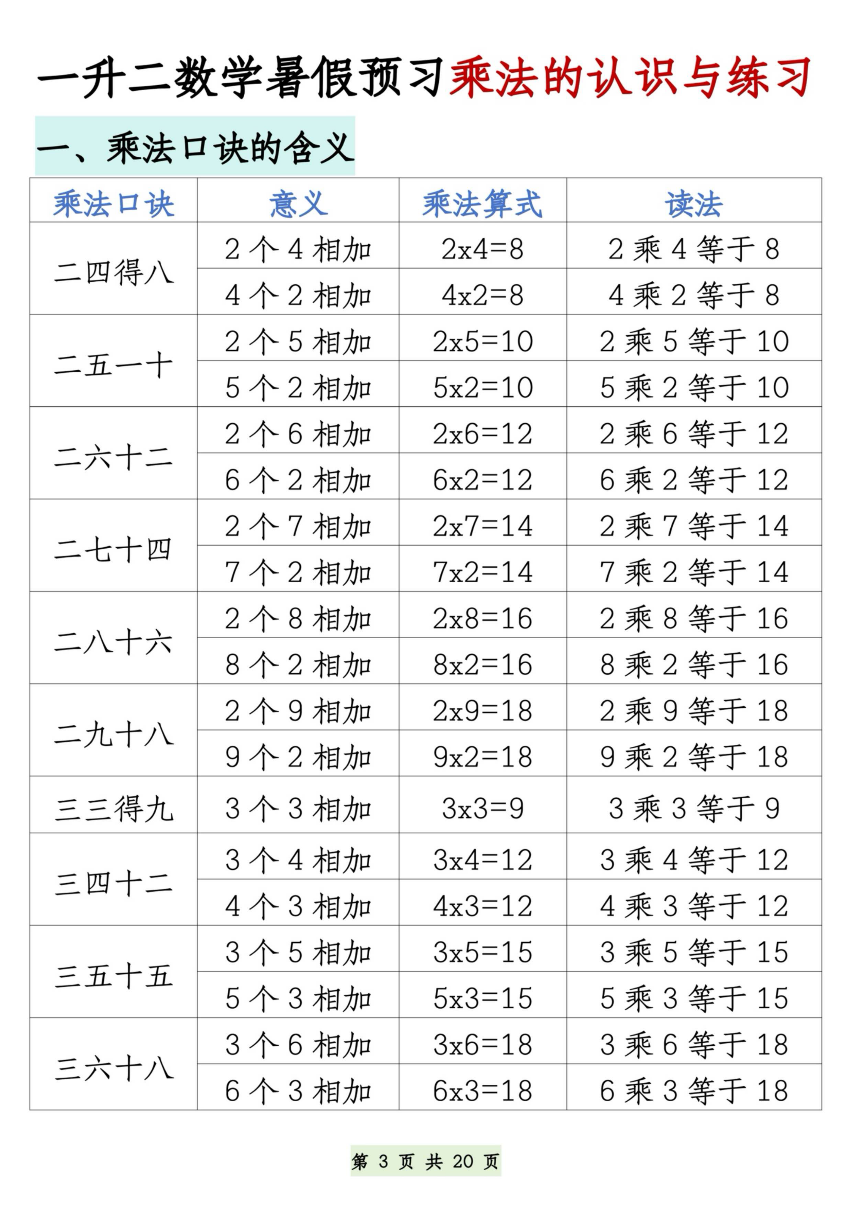 一升二数学暑假预习乘法的认识和练习 第3页