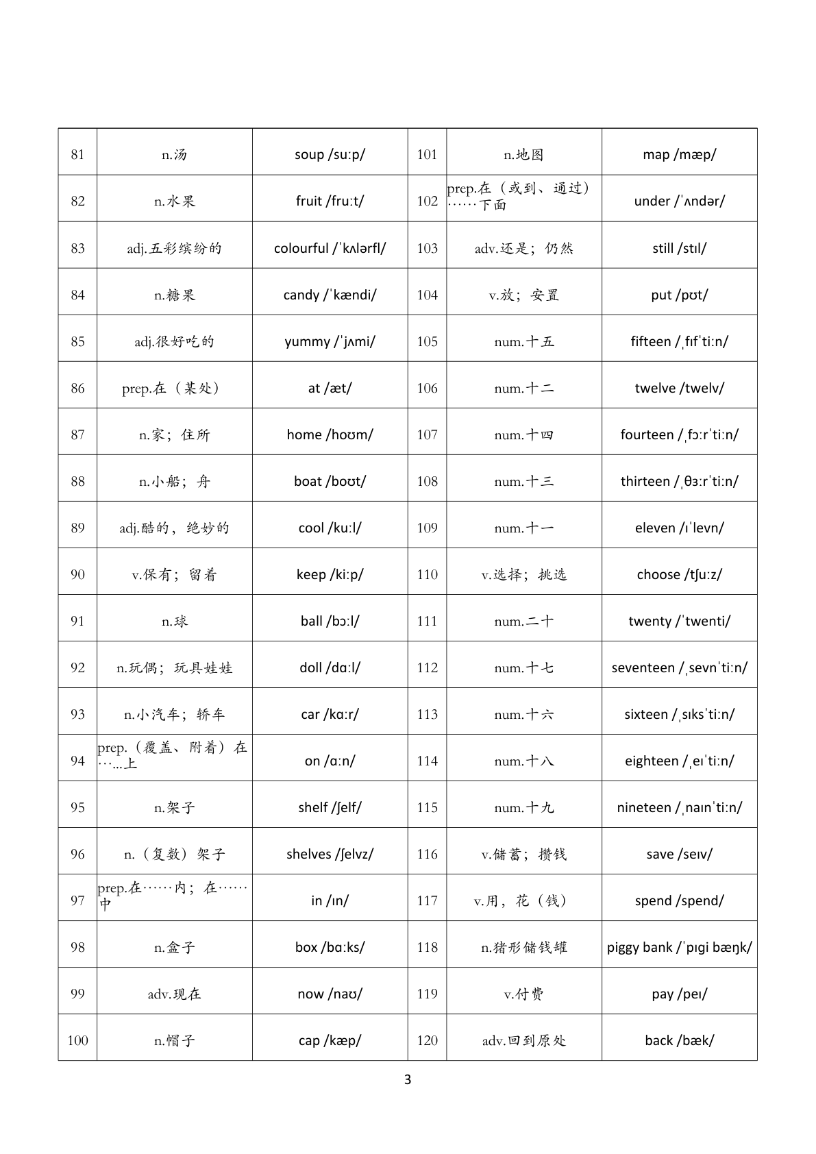 三年级（下）人教pep英语单词默写练习（背诵单）-Unit1-6 第3页