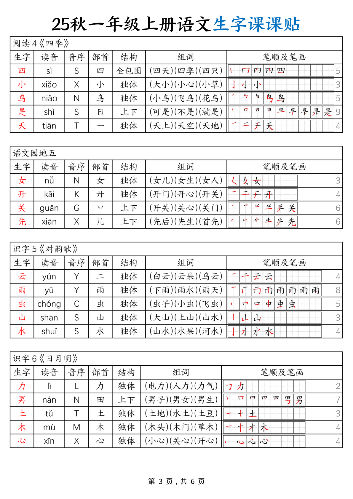 09、25秋一年级上册语文生字课课贴（6页） 第3页