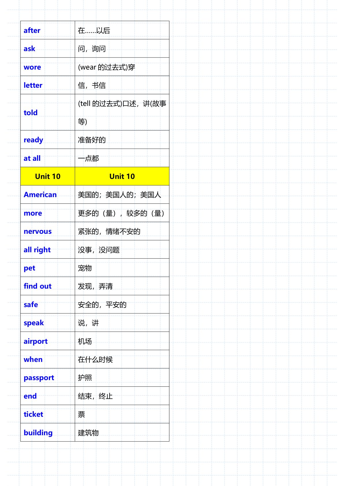 12_五年级下英语重点单词句子音标人教版 第4页