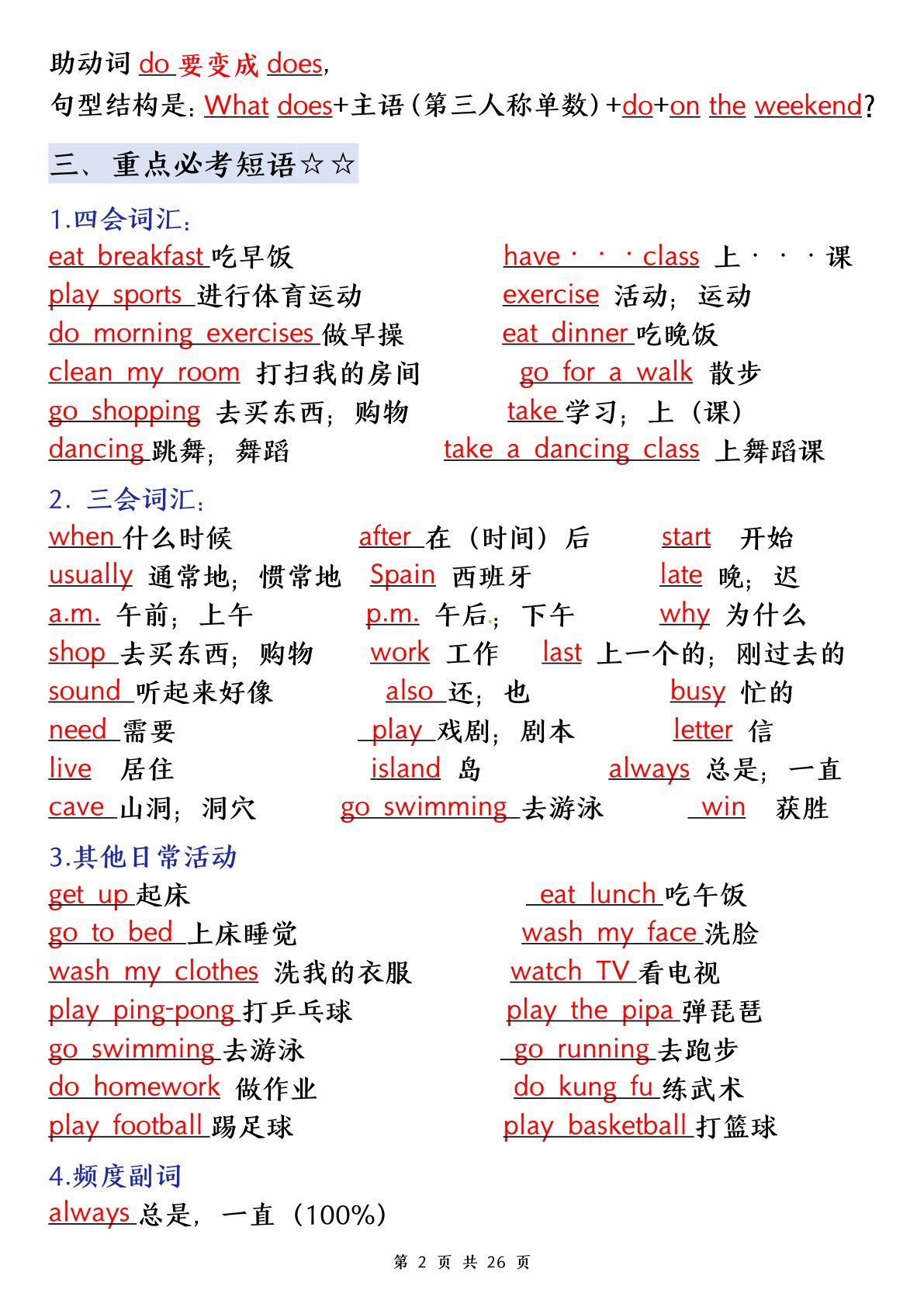 30_五年级下英语知识点归纳人教PEP 第2页