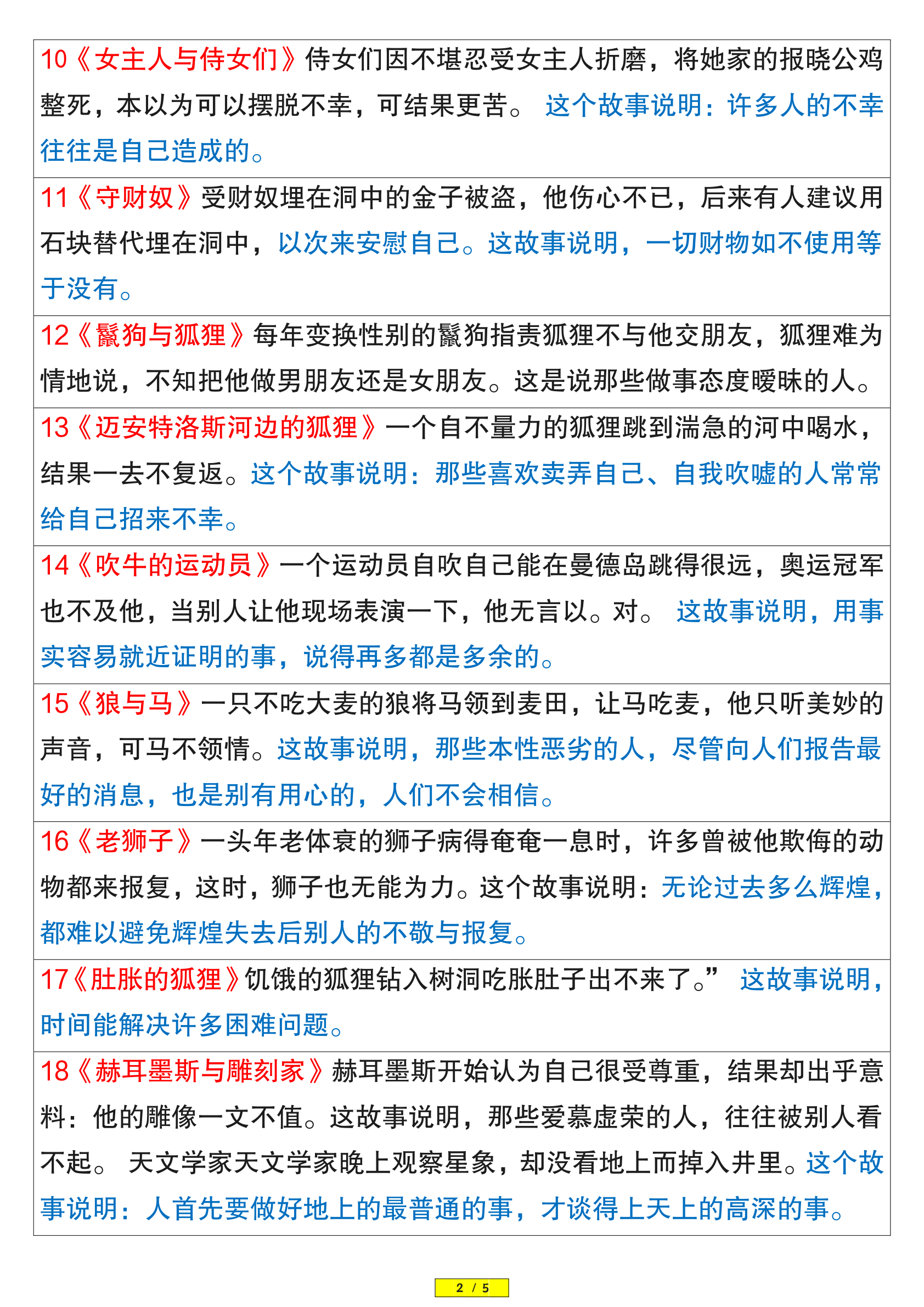 伊索寓言内容概要与寓意分析 第2页