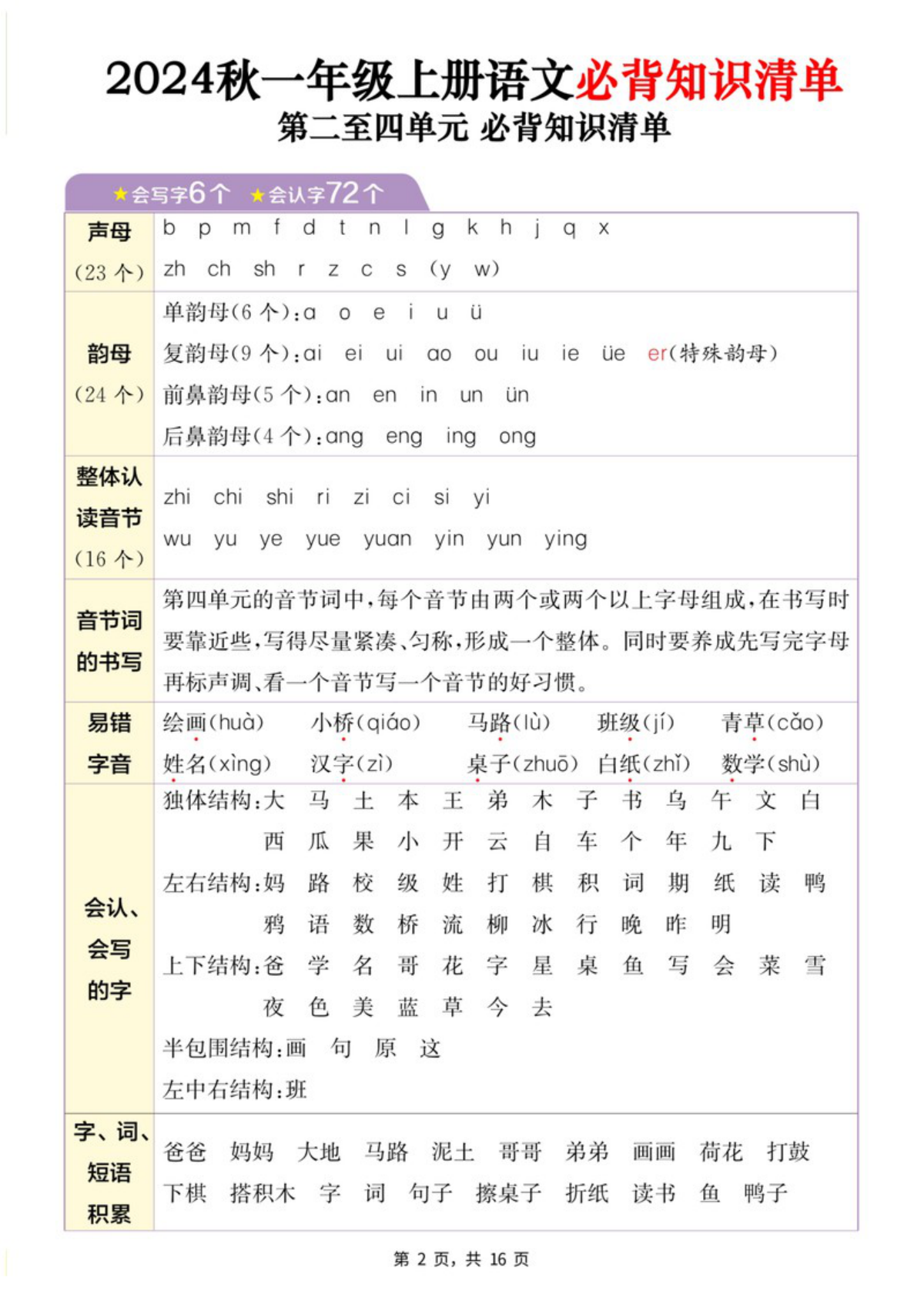 64671_一年级上册语文1-8单元必背知识清单 第2页