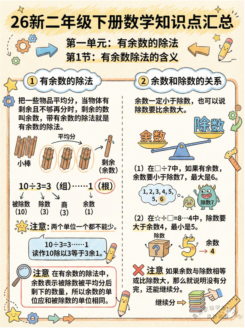 26新版二年级下册数学知识点汇总（人教版）6.66 第2页